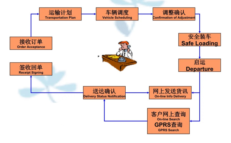 吴江震泽直达盐湖物流公司,震泽到盐湖物流专线